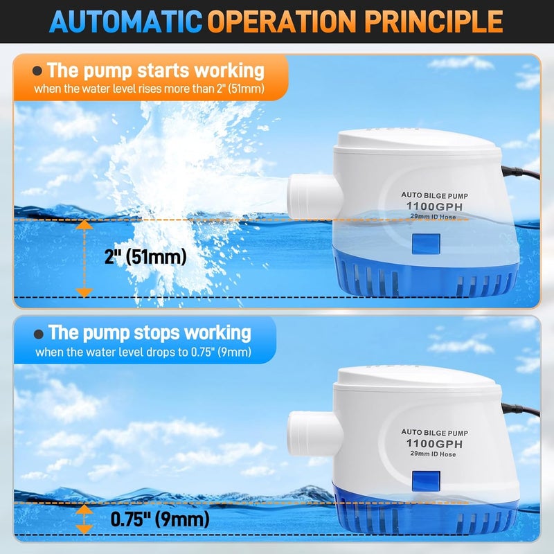 Sejaede 1100GPH 12V Automatic Boat Bilge Pumping Kit, 1-1/8 Inch Electric Bilge Water Pump, 6FT Hose, 2 Stainless Steel Hose Clamps and Thru-Hull Fitting, for Fishing Boats, Runabouts, Yachts, Cruisers - Image 2